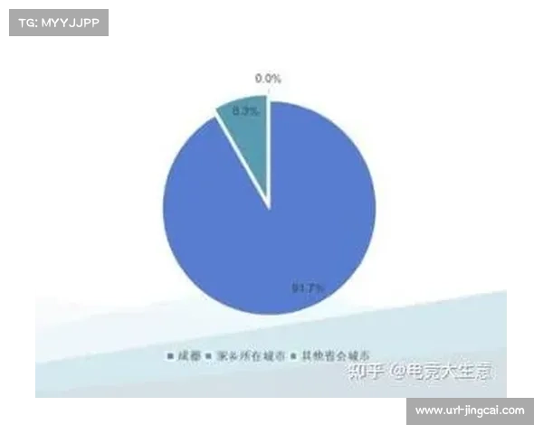 全球15万科技从业者流向亚洲，电子竞技产业人才储备增强